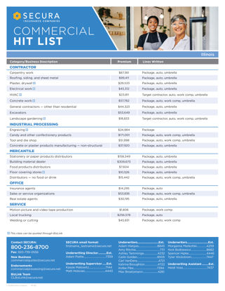 SECURA Illinois Commercial Hit List